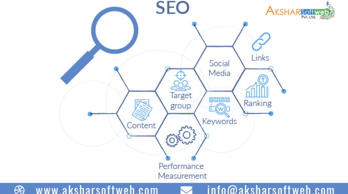 SEO Strategies