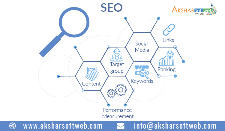 SEO Strategies