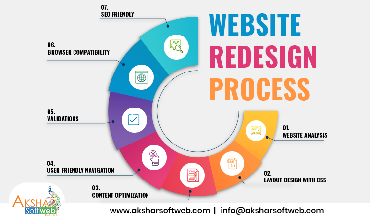 Website Redesign | Website Design | Website Development