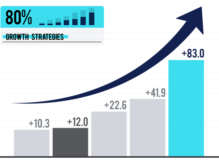 Search Engine Marketing in Vadodara